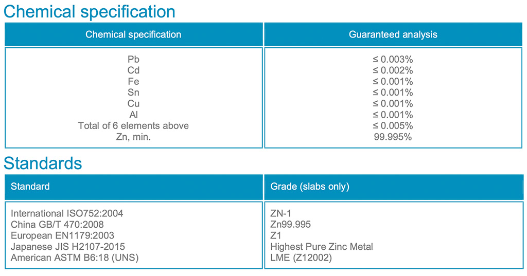 Anı Metal - Zinc Ingot